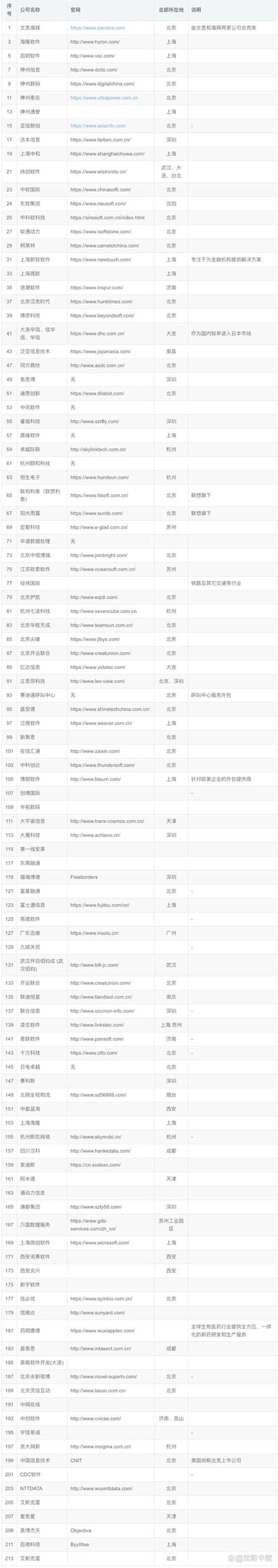 网络运维：构筑企业信息安全的坚实盾牌